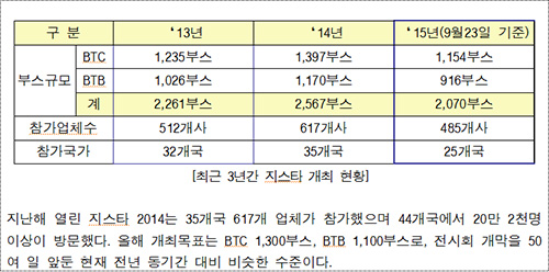 4:33, 국제게임전시회 지스타 2015 메인스폰 확정 