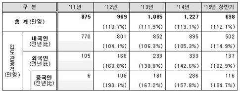 출처 : 제주관광협회.