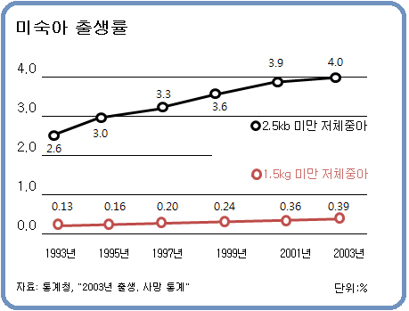 태아보험 가입 시 꼭 알아야 할 주요 특약, 비교사이트에서 확인