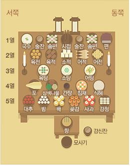 추석차례상차림
 출처:/ 네이버