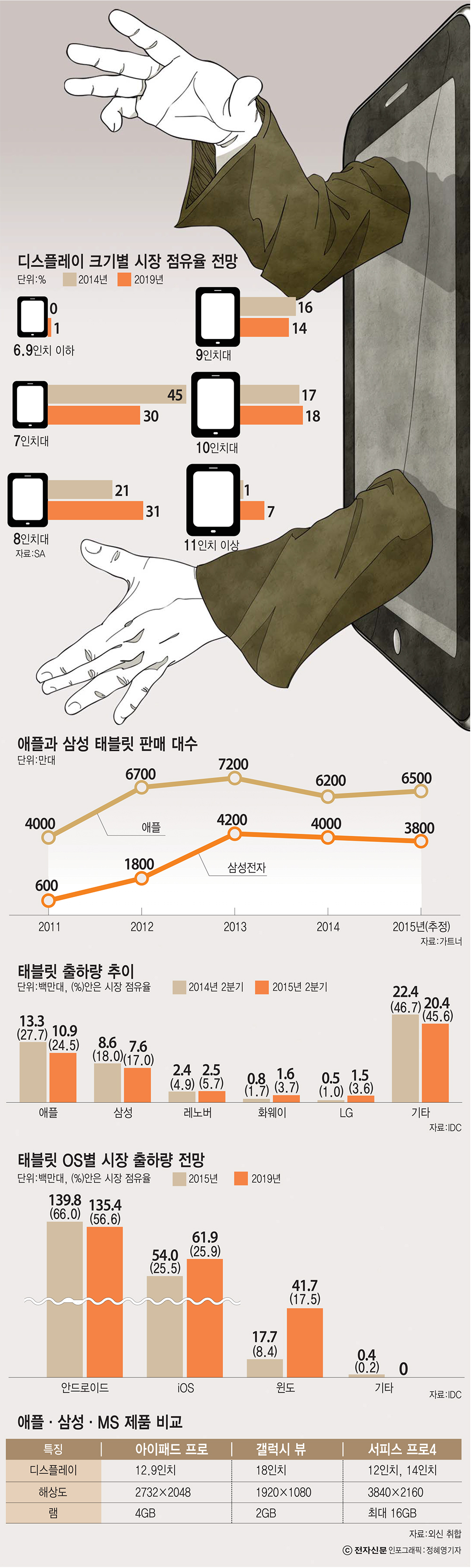 [이슈분석]태블릿, B2B로 신시장 개척 나섰다