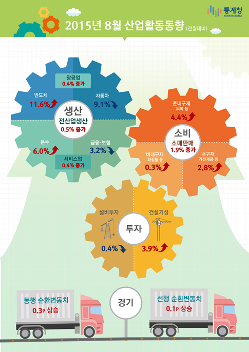 출처 : 통계청.