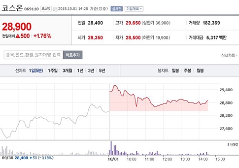 출처 : 네이버금융.