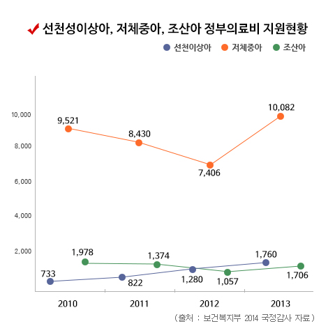 치료비용 부담 절감되는 태아보험, 비교사이트에서 제대로 비교해야 후회 없어