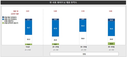 소비자 트렌드 인덱스 (16) 화이트닝 제품 