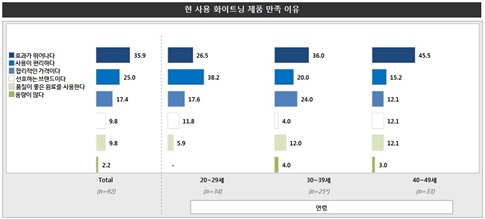 소비자 트렌드 인덱스 (16) 화이트닝 제품 