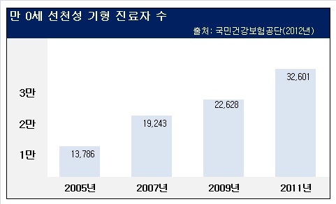 이제는 필수인 태아보험, 경제적인 부담 줄이기 위해 준비해야