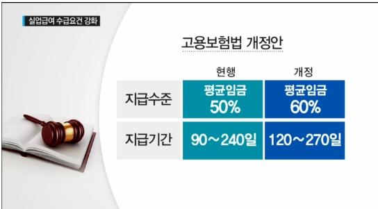 실업급여 인상
 출처:/YTN 화면 캡쳐