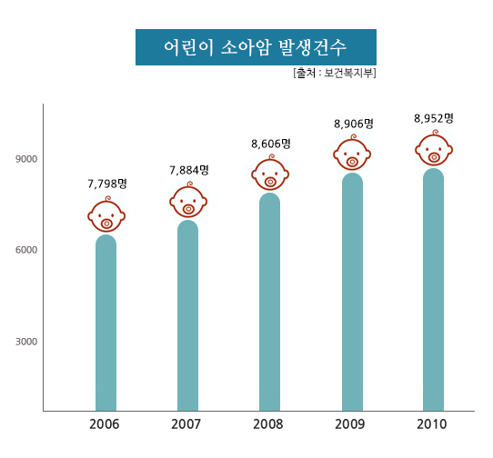 내 자녀를 위한 태아보험, 비교사이트 통해 미리 준비해놓으면 안심