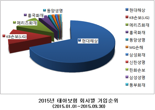 임산부 67%가 가입한 태아보험은? 비교사이트 통계 순위발표!!