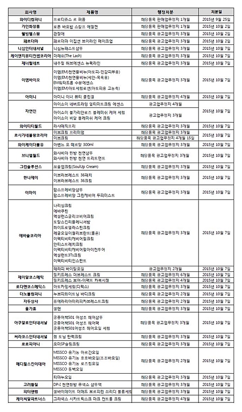 자료출처 : 식품의약품안전처.