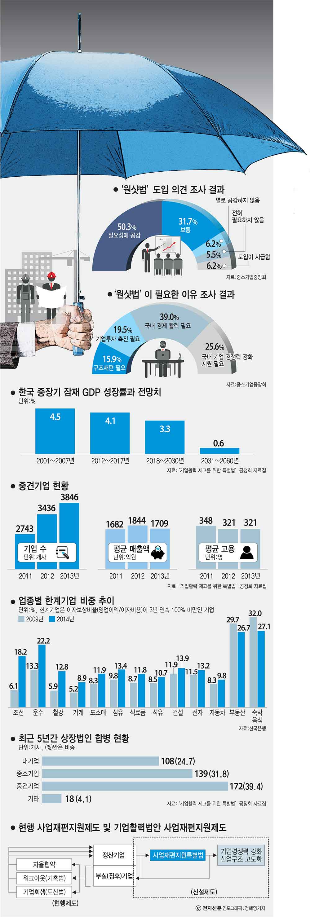 [이슈분석]`원샷법`…제조업 구원투수 될까