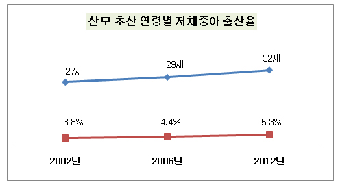 태아보험 비교사이트를 통해 태아보험 가입? 장단점은?