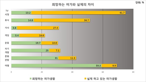 ‘핸드폰중독’으로 주말을 잃어버린 사람들, ‘스포티지’의 진짜 주말