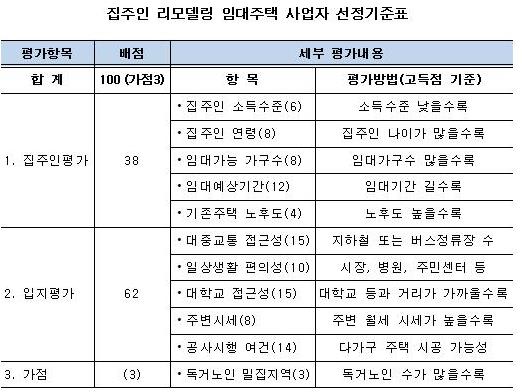 집주인 리모델링 임대주택
 출처:/ 저출산고령사회위원회