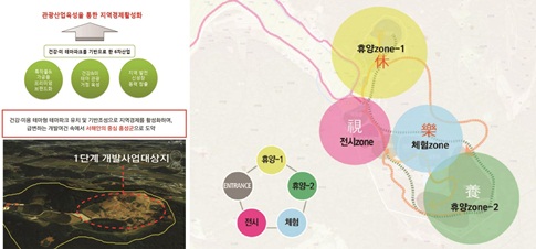 “한국 토종 천연물 원료로 화장품 시장 도전”