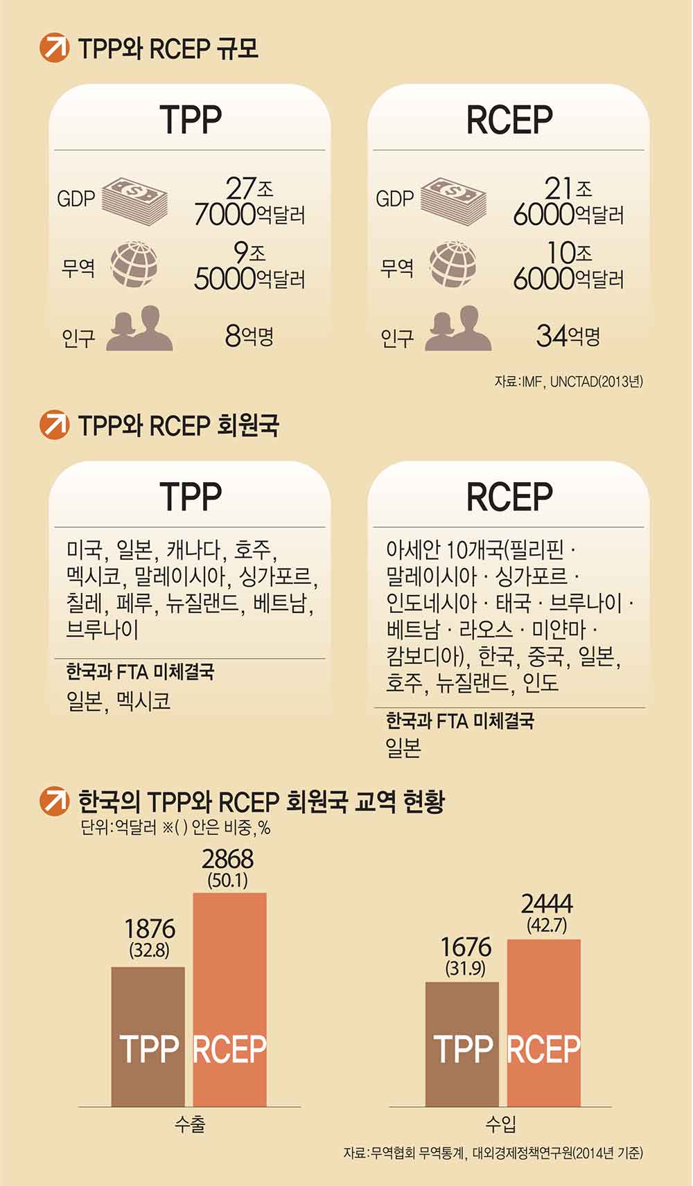 [이슈분석]TPP에서 RCEP까지…통상지도 바꾸는 메가 FTA