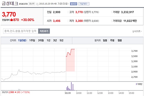 출처 : 네이버금융.