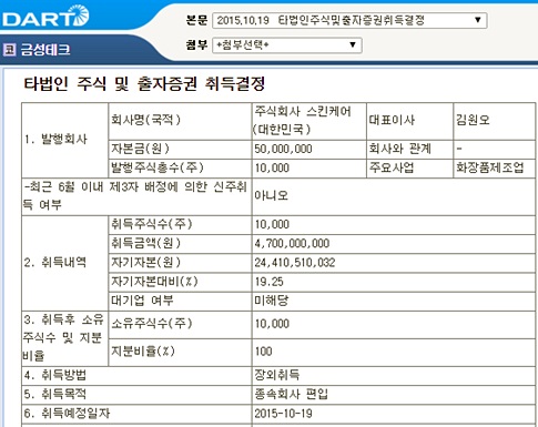 금성테크, 스킨케어 인수 소식에 주가 ‘훨훨’