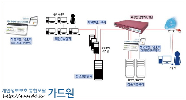 보안 전문 업체 ㈜엘엑스, 의료기관 하나애 요양병원에 개인정보보호법 통합솔루션 가드원 공급