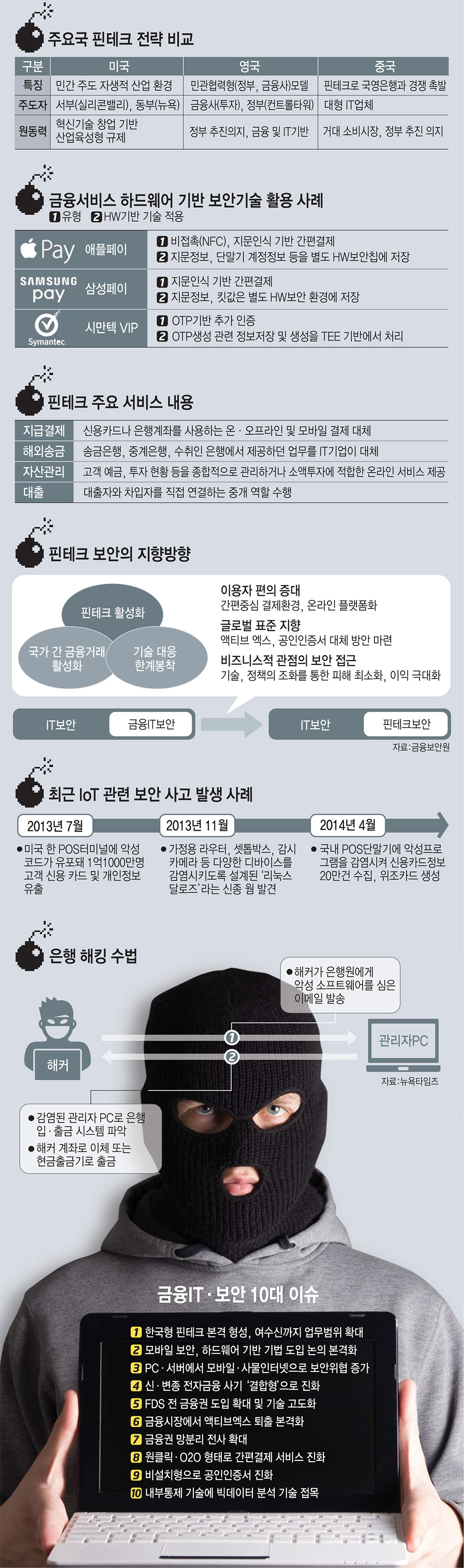 [이슈분석]비대면, 차세대 보안 기술 무엇이 있나