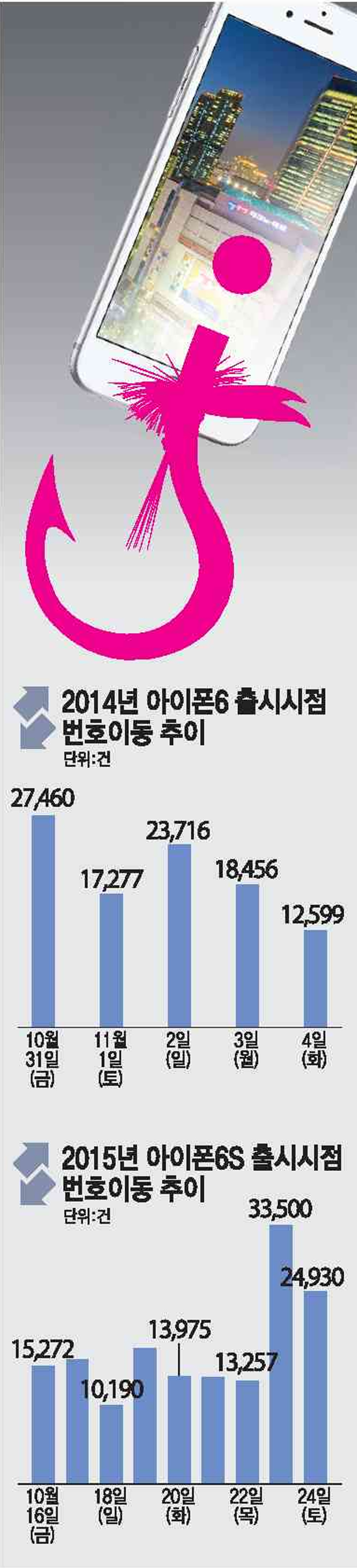 [이슈분석]방통위의 고민...신도림, 단속인가 활성화인가