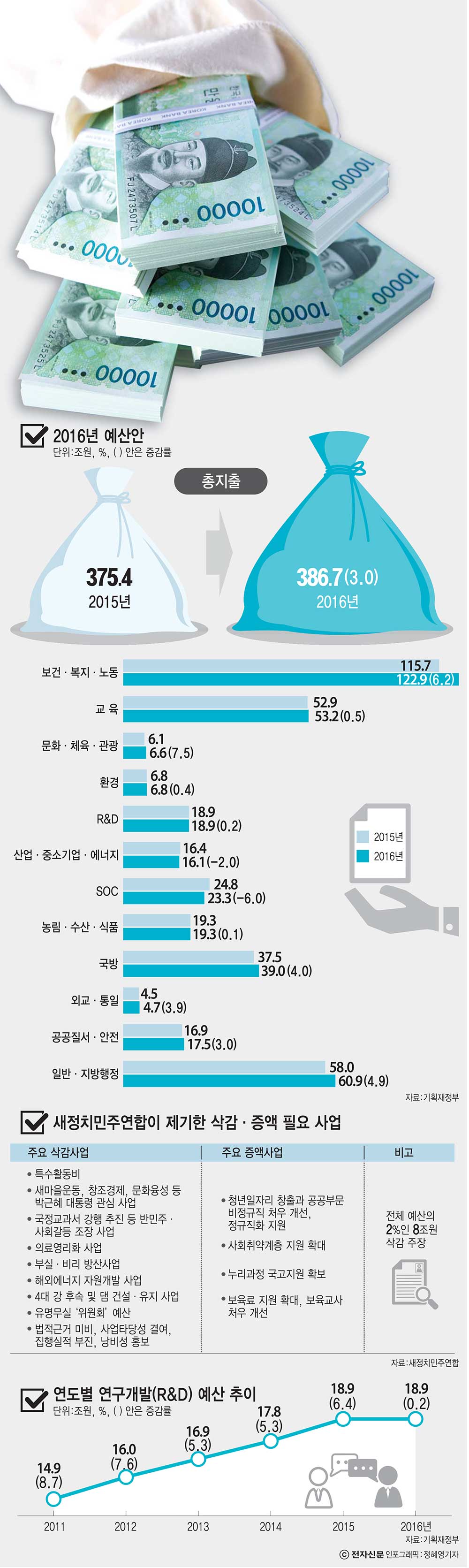 [이슈분석]`쪽지예산` 올해도 반복되나