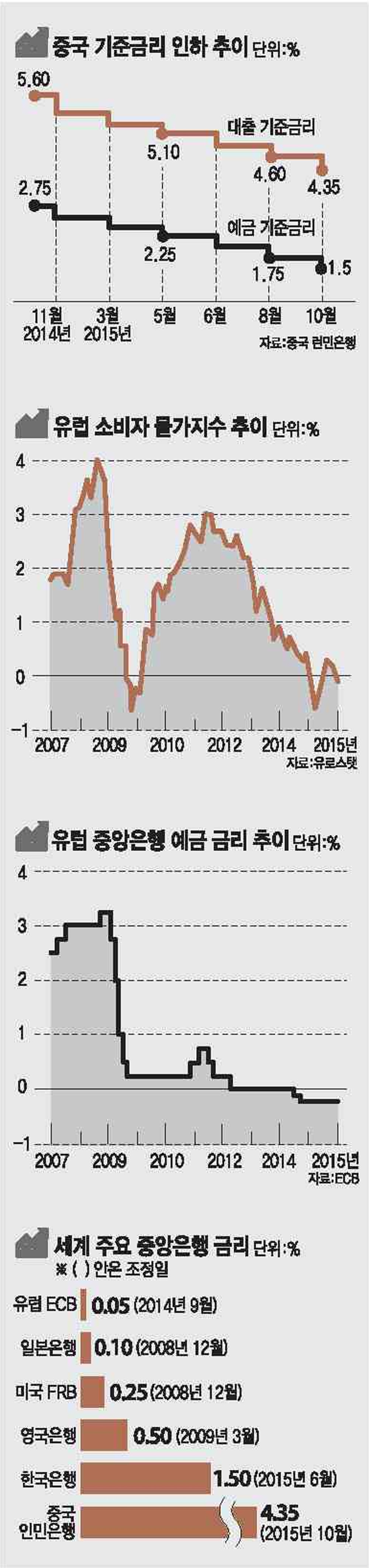 [이슈분석]경제 전문가들이 본 중국경제