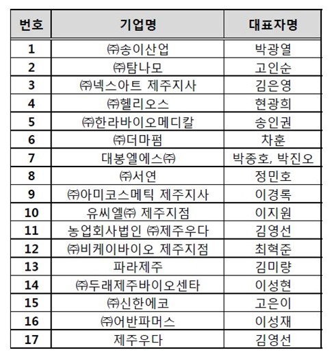 제공 : 제주테크노파크.