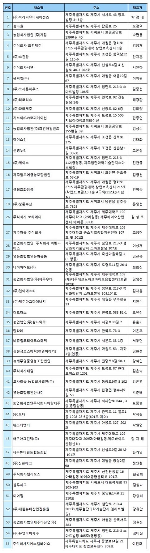 제공 : 제주화장품기업협회.