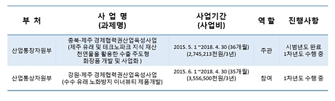 [제주 화장품 특집] 제주도 특화 화장품 기업은?