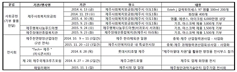 [제주 화장품 특집] 제주도 특화 화장품 기업은?