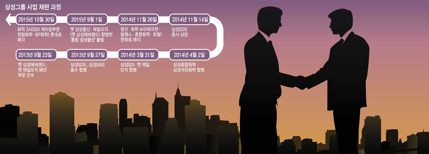 [이슈분석]뜨는 배터리사업, 삼성·LG 추가 M&A 진원지 될까