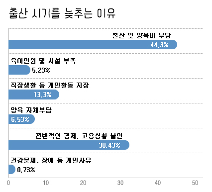 태아보험, 비교사이트에서 준비만 잘해도 출산부터 육아 및 자녀건강까지 의료비 부담 줄어