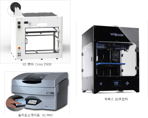 국내 최대 규모 3D 프린팅 산업전시 ‘2015 3D프린팅 코리아’ 코엑스서 4일 개막