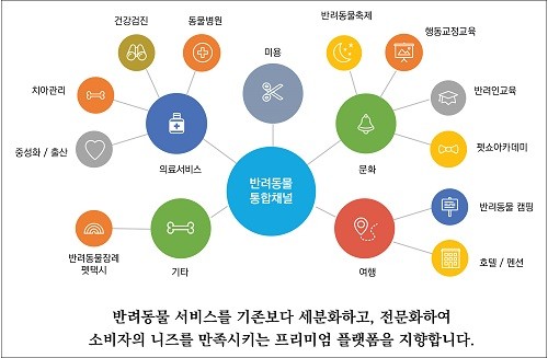 강사모, 반려동물 서비스 착한기업 선정 프로젝트 시행