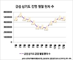 직장인 70%, 감기 매너 없는 동료 ‘싫어!’