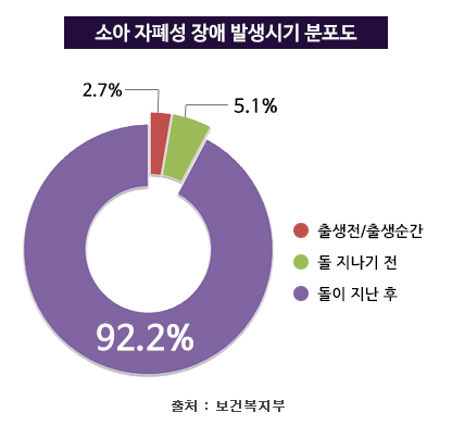 비교사이트가 알려주는 아이 건강 청신호 켜는 태아보험, 3가지 TIP!