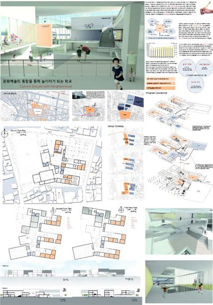 ‘제 5회 한국교육시설학회 교육시설 디자인 공모전’의 수상작(박종현 作). 
 ‘문화예술의 통합을 통해 놀이터가 되는 학교 : Culture Ground with Neighborhood’