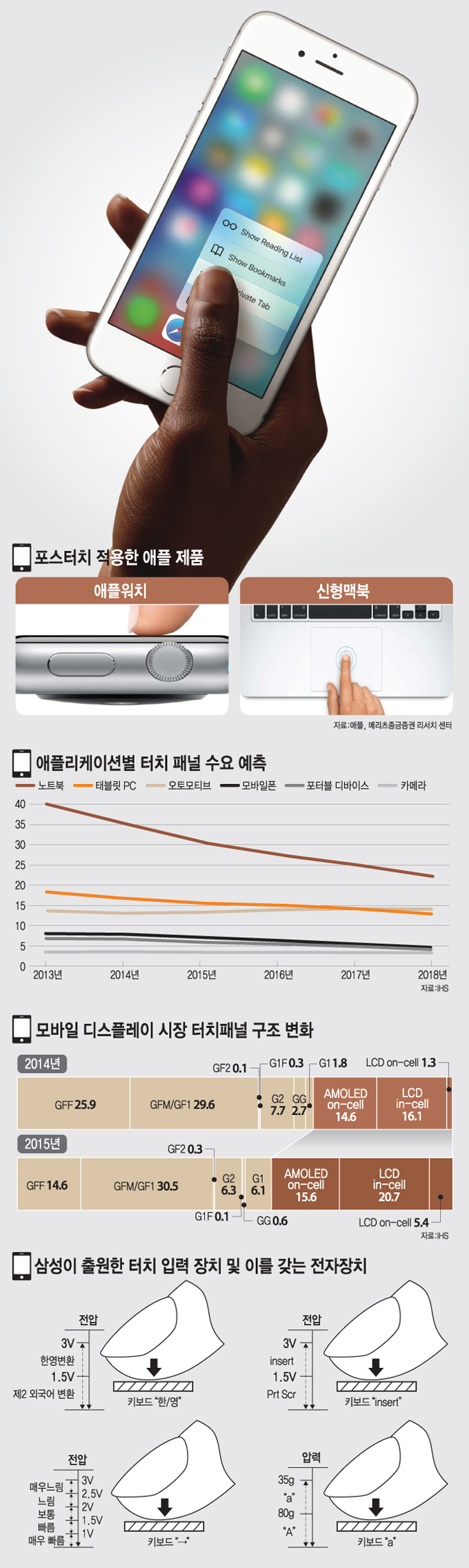 [이슈분석]포스터치 이전에 `에어뷰`가 있었다... 뒤안길로 사라진 근접터치