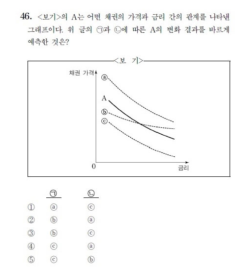 수능 국어
 출처:/ 한국교육과정평가원