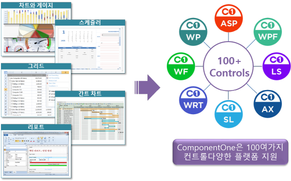 ActiveX 대체에 고민하는 개발자들, 어떤 개발 툴을 선택할까?