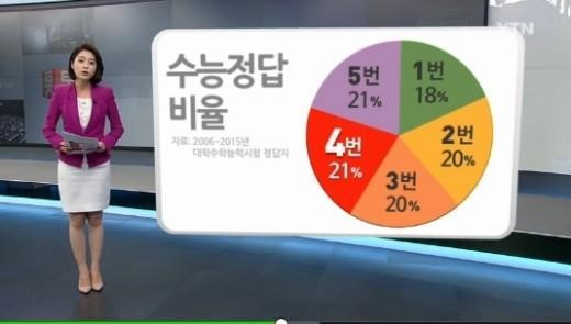 수능 정답
 출처:/YTN 화면 캡쳐