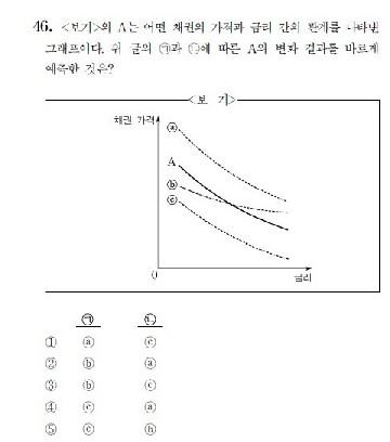 교육과정평가원
 출처:/교육과정평가원