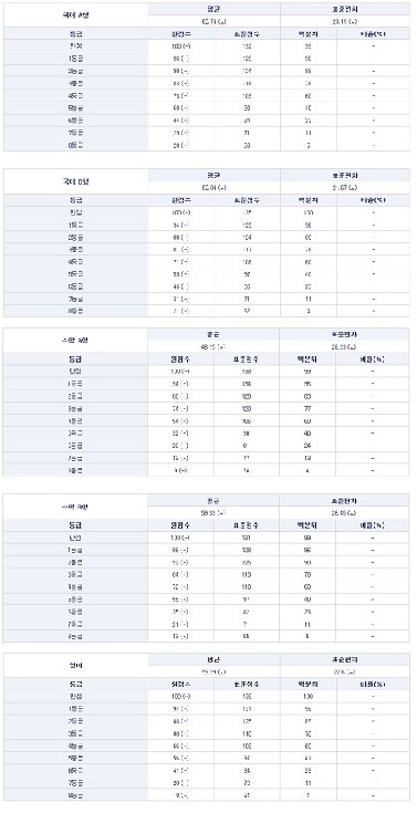 2016 수능문제
 출처:/메가스터디 캡쳐