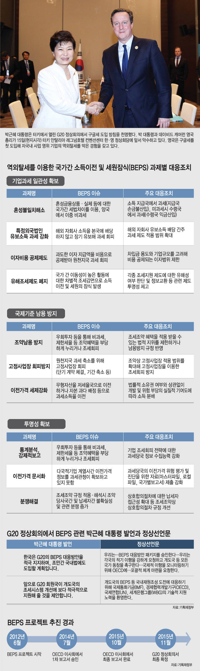 [이슈분석]구글세…韓 진출 인터넷기업에 미치는 영향은