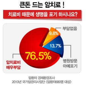 암보험 진단금으로 치료비와 생활비까지 보장받도록 꼼꼼하게 설계해야