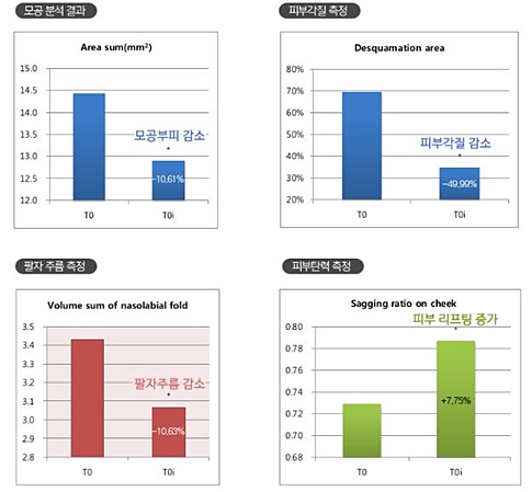 슈퍼자연소재 “천연 거미줄 추출물 화장품 원료화 앞장”