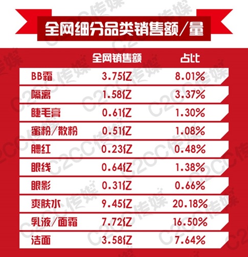 11월 11일 광군절 미샤, 헤라 5위, 6위 기록 대박 