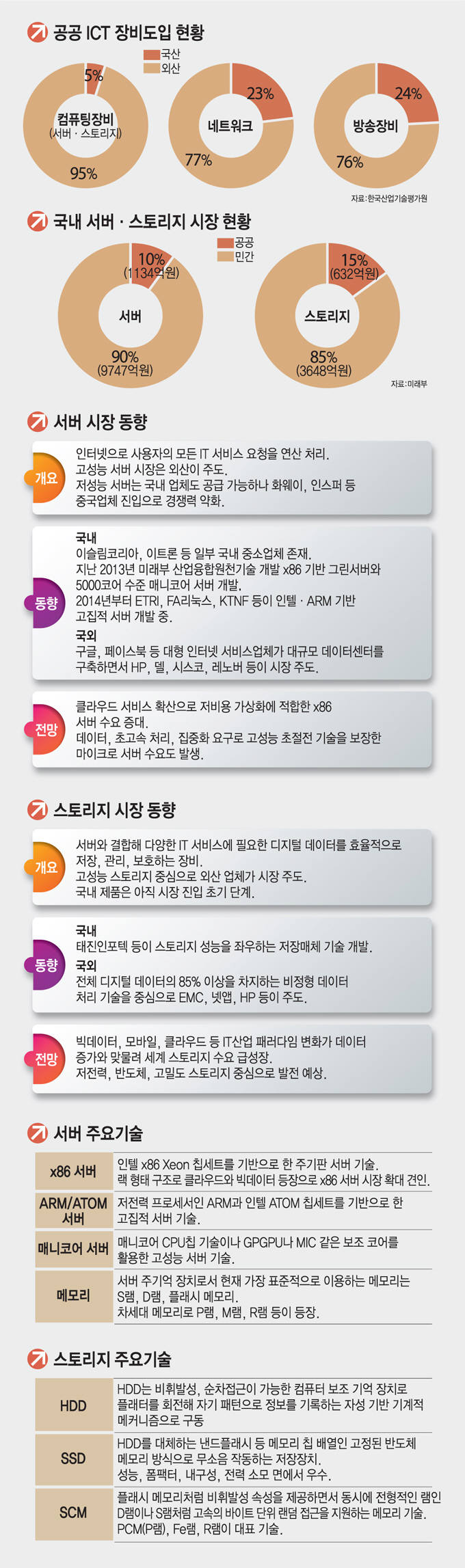 [이슈분석]기로에선 국산 서버·스토리지, 길을 묻다